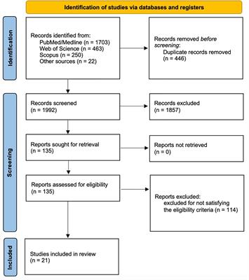 Efficacy of Antiresorptive Drugs on Bone Mineral Density in Post-Menopausal Women With Early Breast Cancer Receiving Adjuvant Aromatase Inhibitors: A Systematic Review of Randomized Controlled Trials